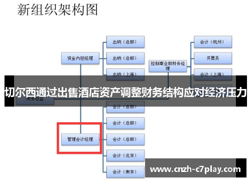 切尔西通过出售酒店资产调整财务结构应对经济压力