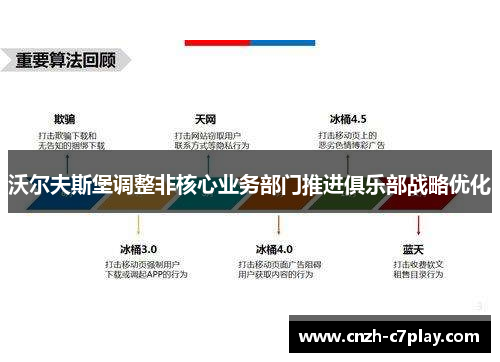 沃尔夫斯堡调整非核心业务部门推进俱乐部战略优化