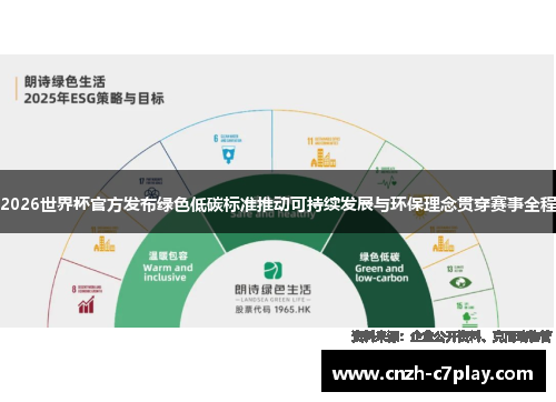 2026世界杯官方发布绿色低碳标准推动可持续发展与环保理念贯穿赛事全程