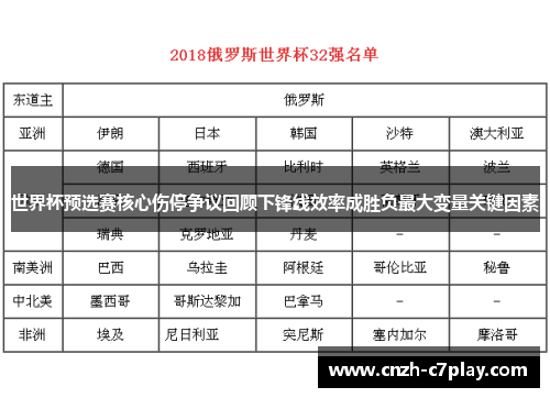 世界杯预选赛核心伤停争议回顾下锋线效率成胜负最大变量关键因素