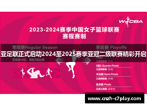 亚足联正式启动2024至2025赛季亚冠二级联赛精彩开启