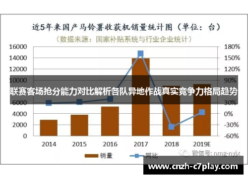 联赛客场抢分能力对比解析各队异地作战真实竞争力格局趋势 联赛客场抢分能力对比解析各队异地作战真实竞争力格局趋势