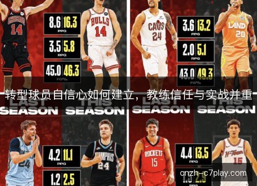 转型球员自信心如何建立,教练信任与实战并重 转型球员自信心如何建立,教练信任与实战并重